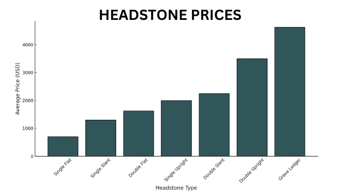 Headstone Prices